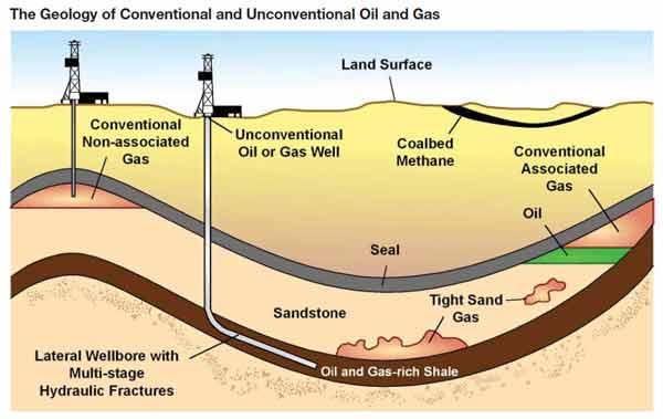 drilling fluid additives