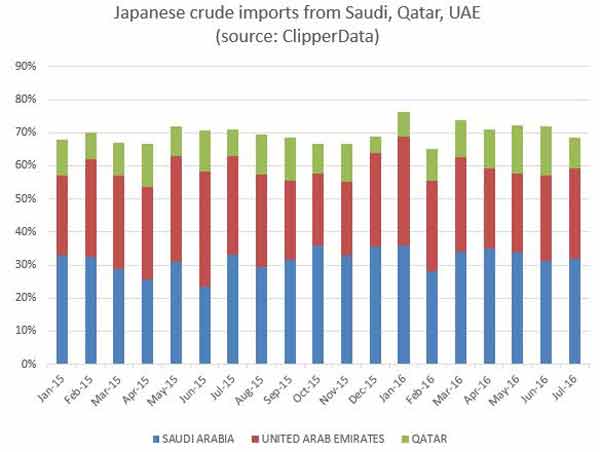 oil-exports