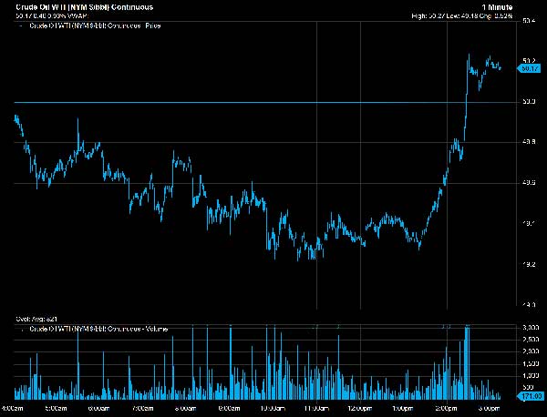 oil-price-surge